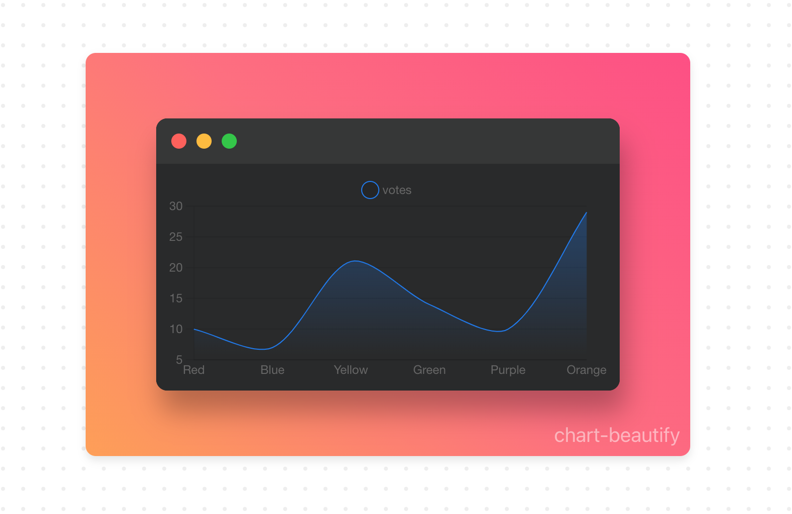 Chart Beautify Demo